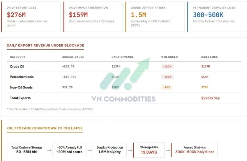 T&aacute;c động từ phong tỏa: